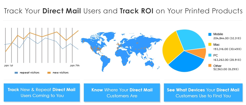 Direct Mail USB Product Line 2